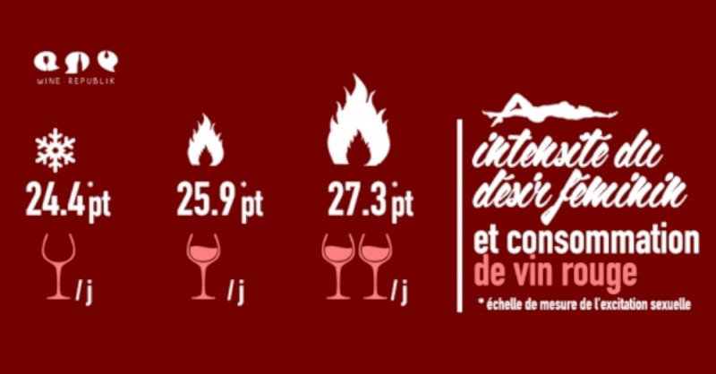 Beaux-Vins Fifty Shades of Wine vin et sexe font de bons amants