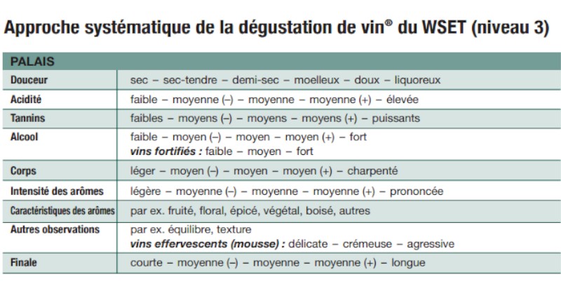 Blog Beaux-Vins dégustation déguster palais goûter oenologie vin