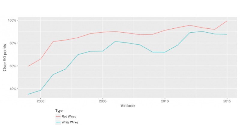 blog vin Beaux-Vins oenologie dégustation note robert parker vins rouge blanc