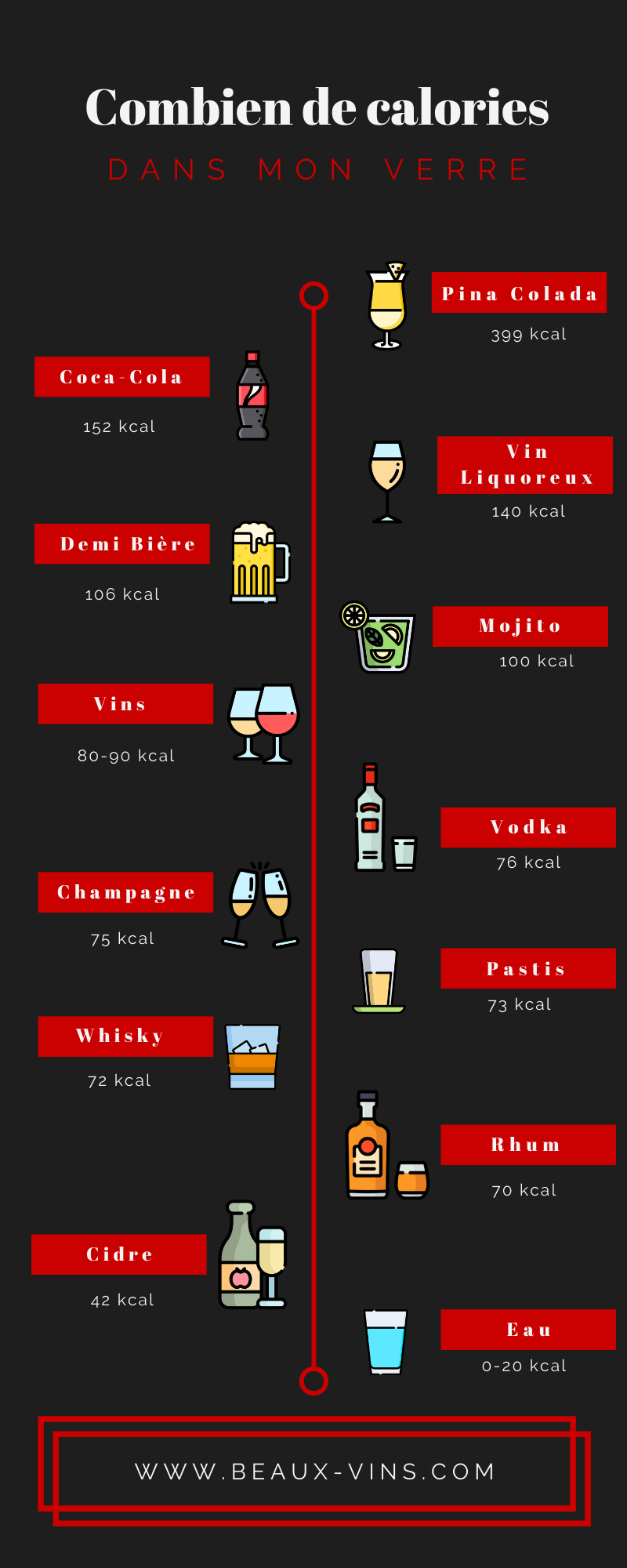 Beaux-Vins Combien calories verre alcool vin