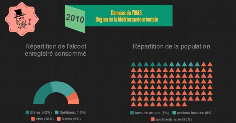 blog vin beaux-vins consommation alcool pays arabe