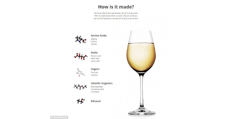 wine blog fine wines wine composition chemical synthesis