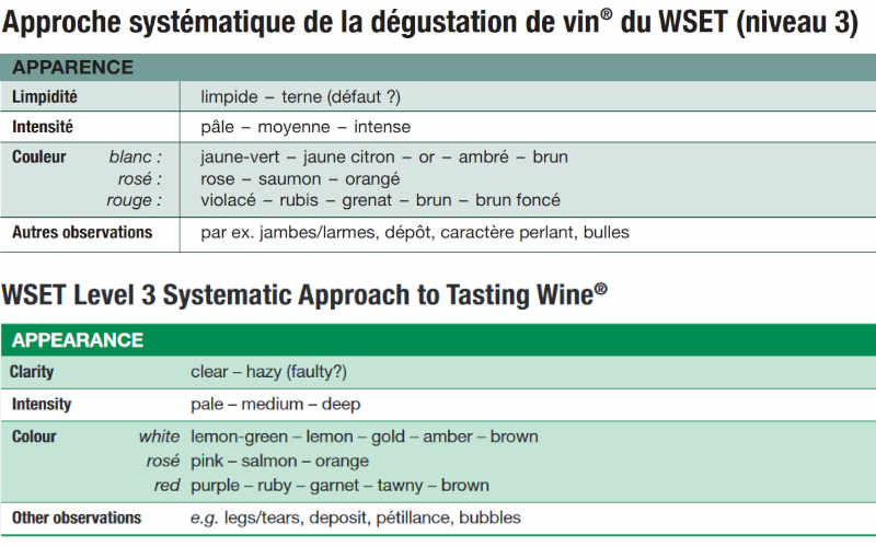 blog fine-vins wset appearance wine wine appearance