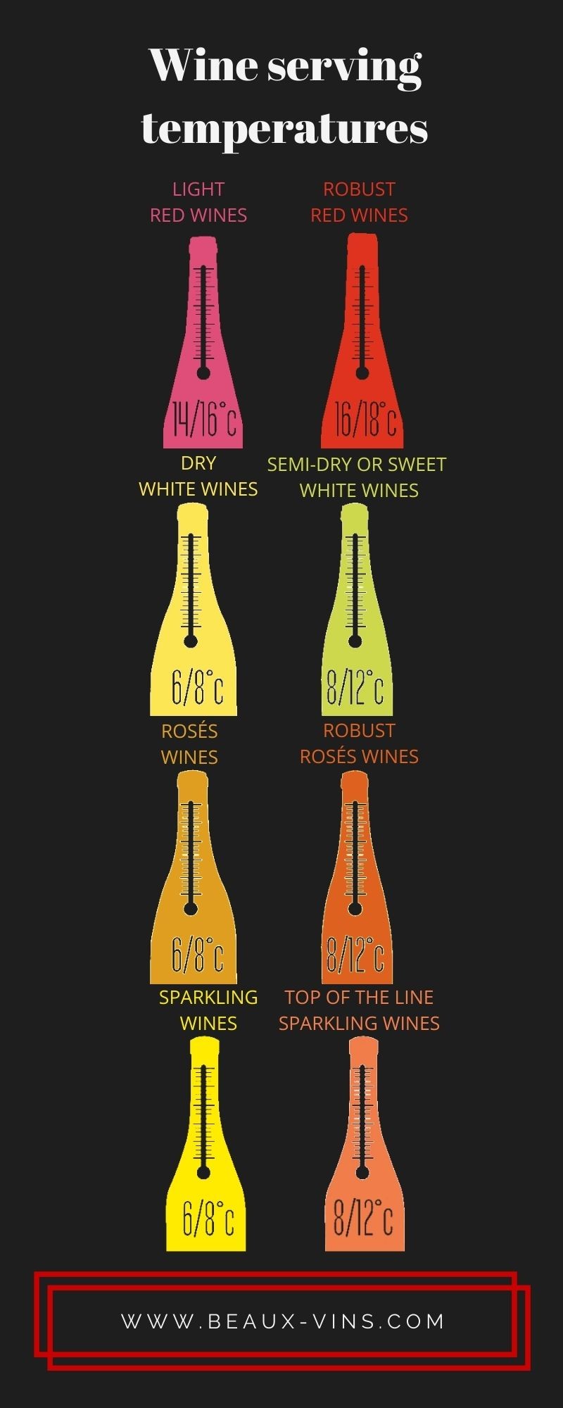 Wine serving temperatures