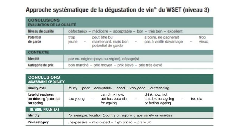 assess wine quality